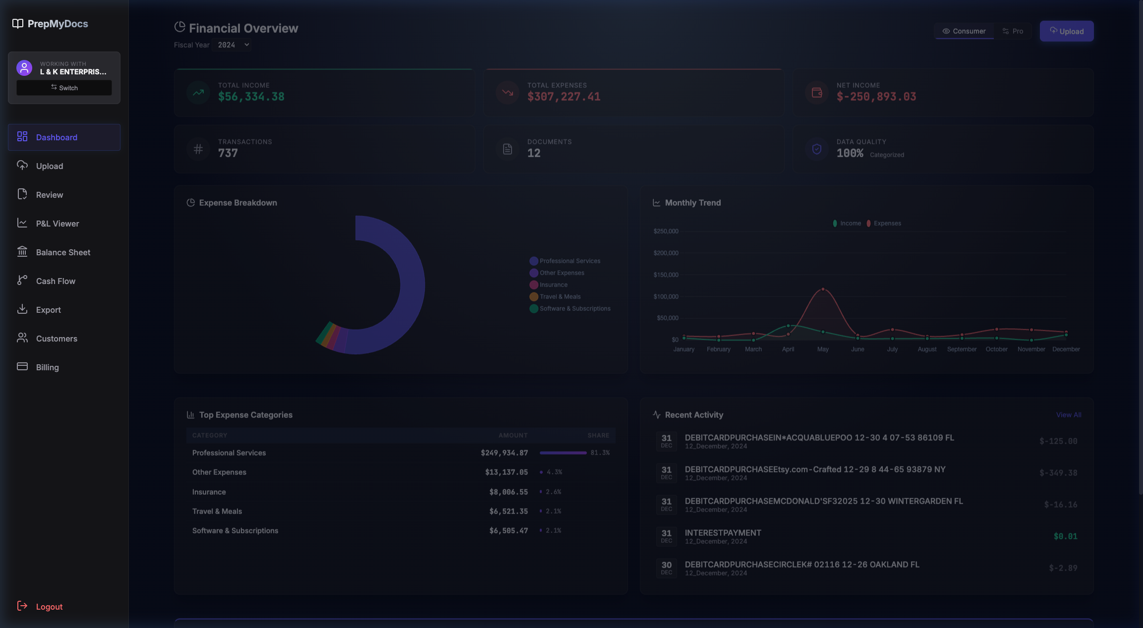 PrepMyDocs dashboard showing client financial summary with income, expenses, and category breakdown