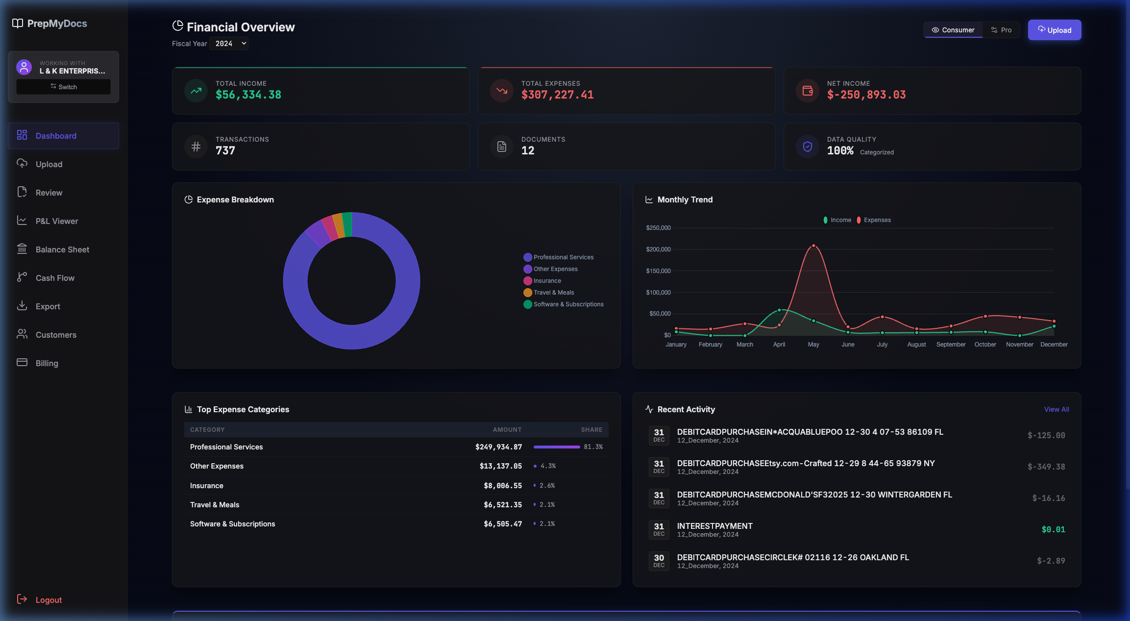 PrepMyDocs review screen showing auto-categorized transactions with confidence scores